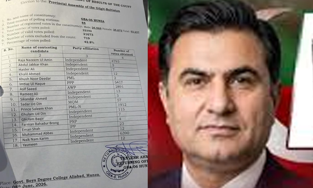 جی بی اے 6 ہنزہ: آزاد امیدوار نیک نام کریم کامیاب، فارم 47 جاری